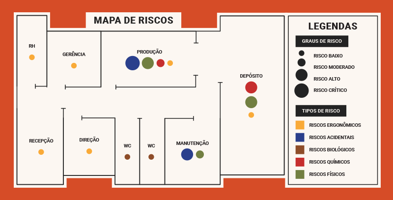 Como é o mapa de risco A imagem exibe um mapa de risco com a planta baixa de um ambiente corporativo, indicando diferentes tipos e níveis de riscos presentes em setores como produção, manutenção, depósito e áreas administrativas.
