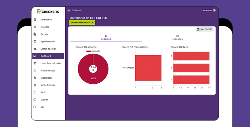 Dashboard com não conformidades da Checkbits Relatório de inconformidades da plataforma Checkbits.
