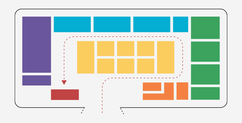 Layout em loop Layout de supermercado em loop