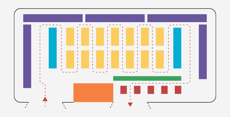 Layout grade Layout de supermercado em grade